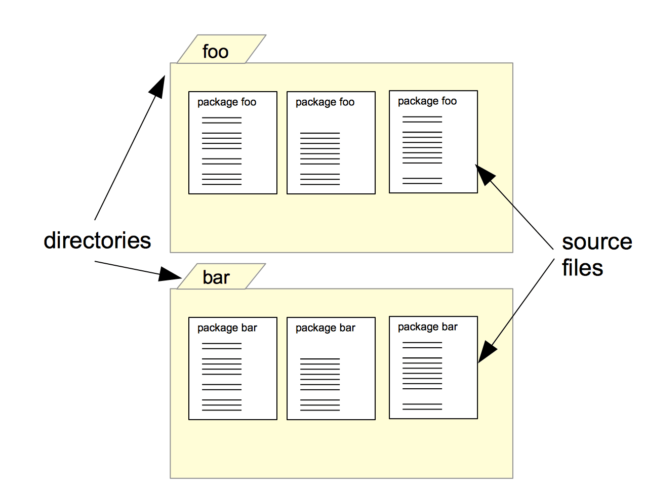 article figures