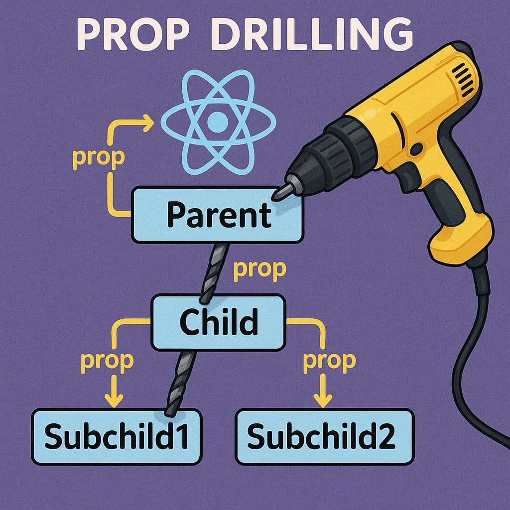 Prop Drilling