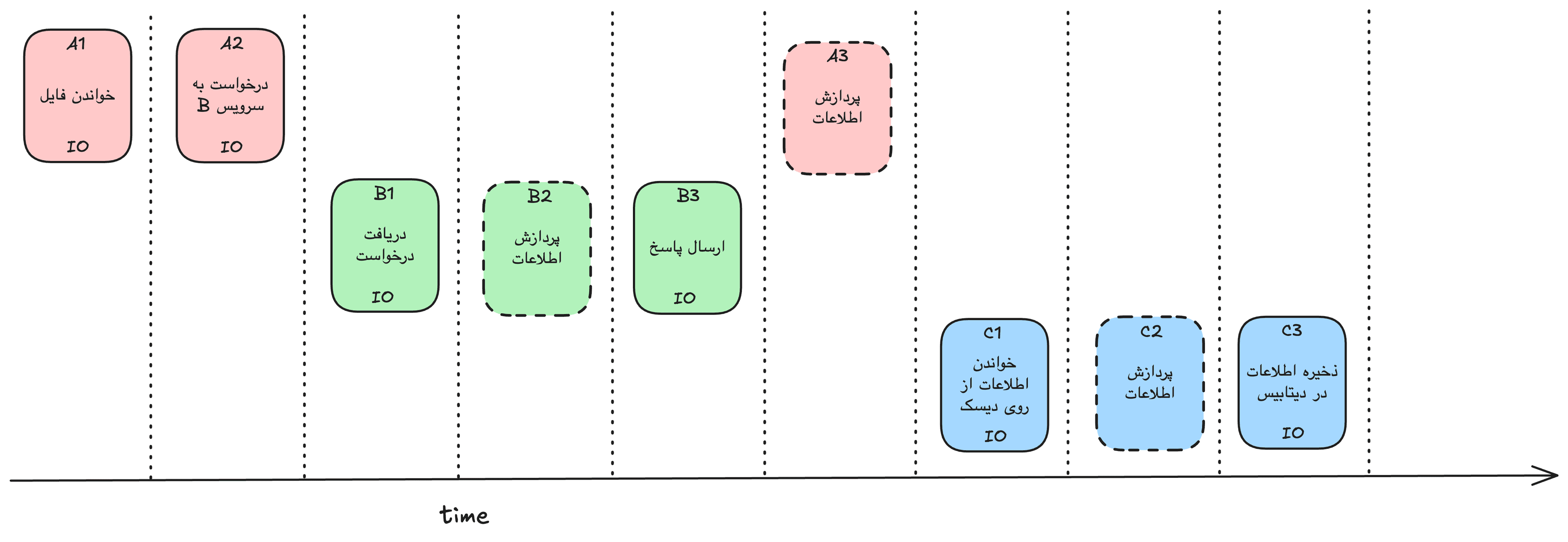sequential-runnin-apps