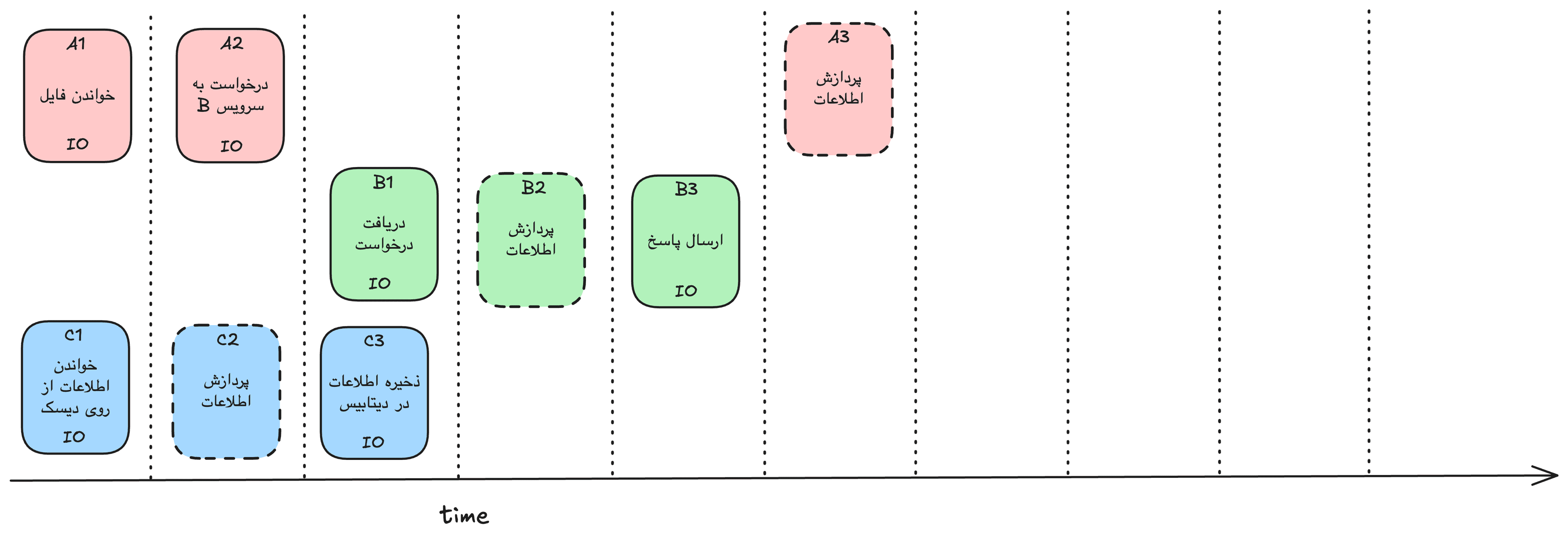 concurrent-running-apps